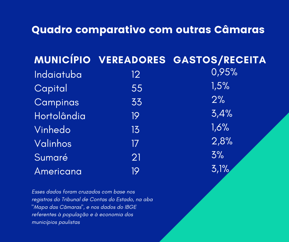 Quadro Comparativo